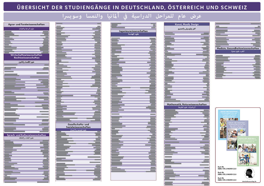 Interkultura Poster Übersicht der Studiengänge Deutsch-Arabisch