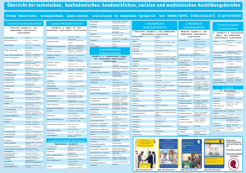 Interkultura Deutsch-Ukrainisch Poster der Ausbildungsberufe in Deutschland