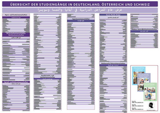  Interkultura Poster Übersicht der Studiengänge Deutsch-Arabisch - Eine Representation der Studiengänge auf Deutsch und Arabisch
